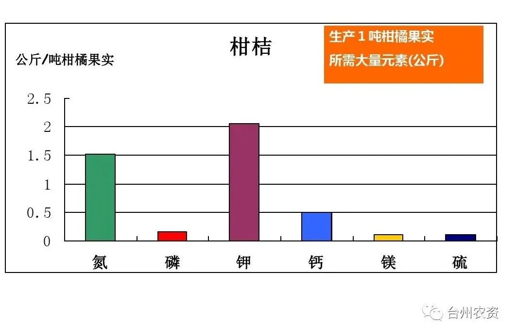 臺州農(nóng)資