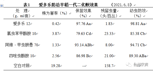 臺州農(nóng)資