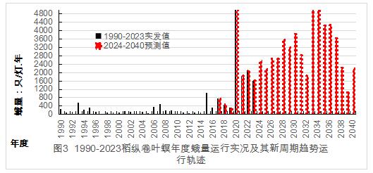 臺(tái)州農(nóng)資