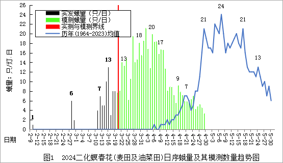 臺州農(nóng)資