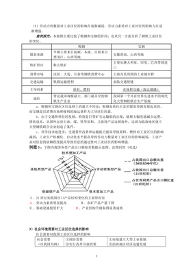 (完整版)工业区位知识点整理